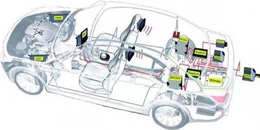汽車電子/HID燈應用